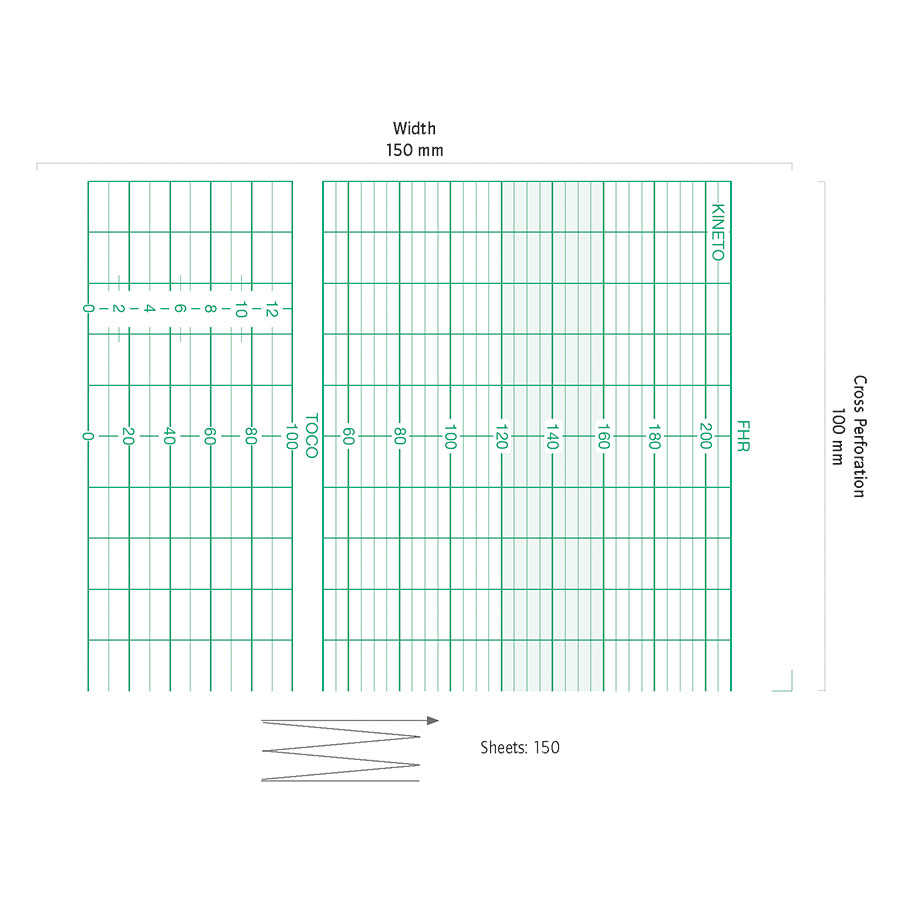 Kranzbühler CTG Papier FetaCare, 150 mm x 100 mm (150 Bl.)