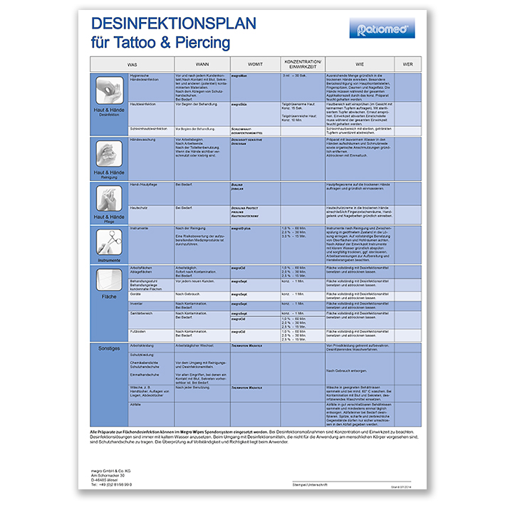 Desinfektionsplan ratiomed DIN A3 für Tattoo & Piercing -kostenlos-